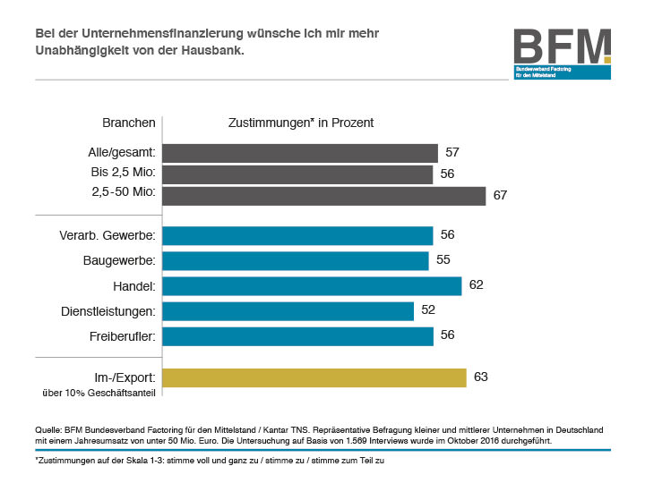 Unternehmensunabhängigkeit Hausbank Unternehmensunabhängigkeit Hausbank