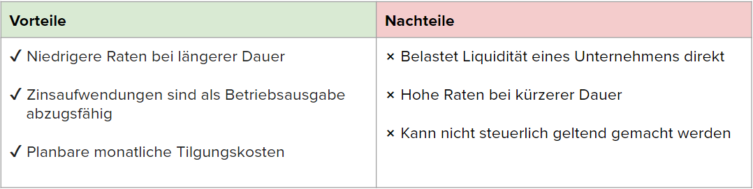 Vorteile und Nachteile bei Firmenwagen Finanzierung
