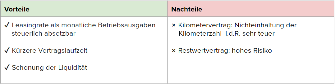Vorteile und Nachteile vom Firmenwagenleasing