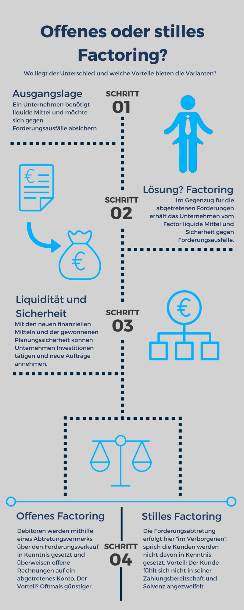 offenes oder stilles Factoring offenes oder stilles Factoring