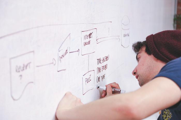 Kredite für innovative Unternehmen