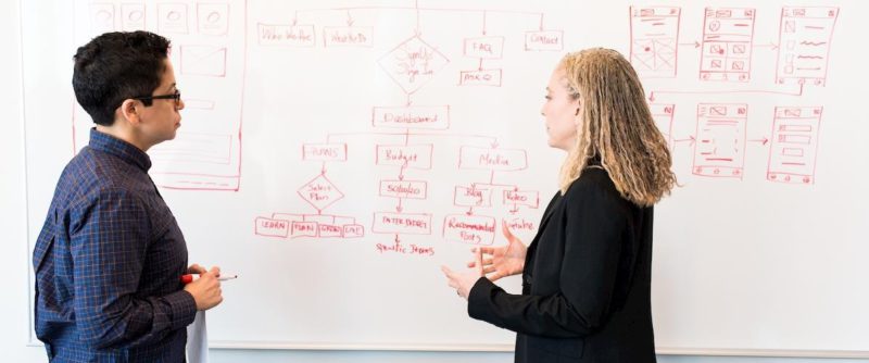 Ablauforganisation Unternehmen