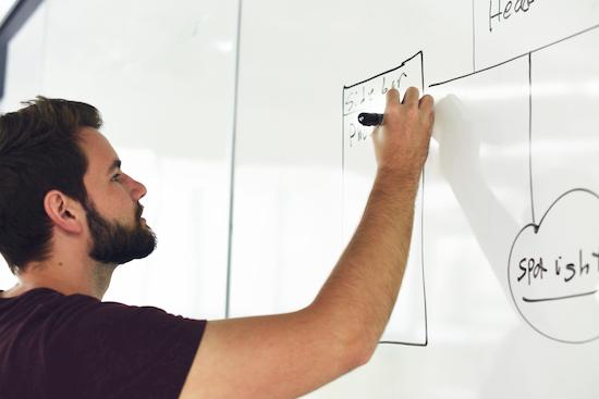 Strukturplanung Innovationsmanagement