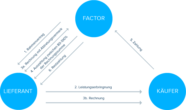 factoring Factoring