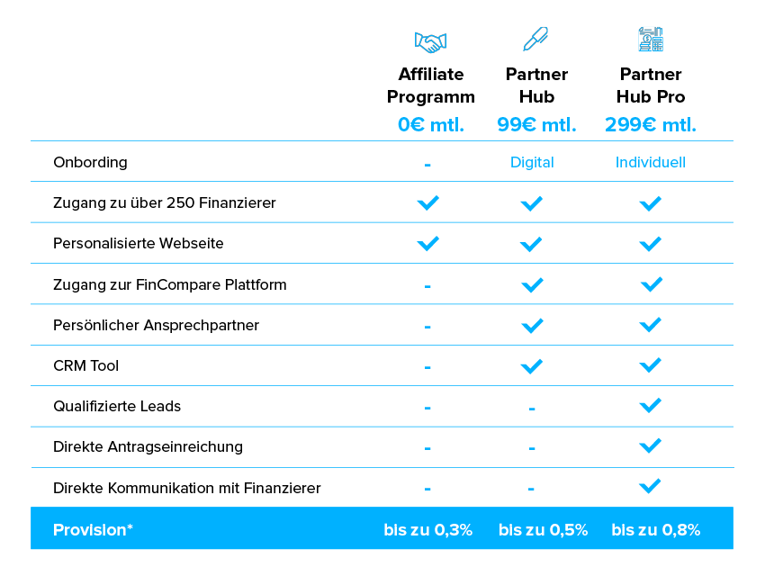 FinComparePartnerProgrammModel5