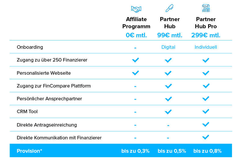 FinComparePartnerProgrammModel7