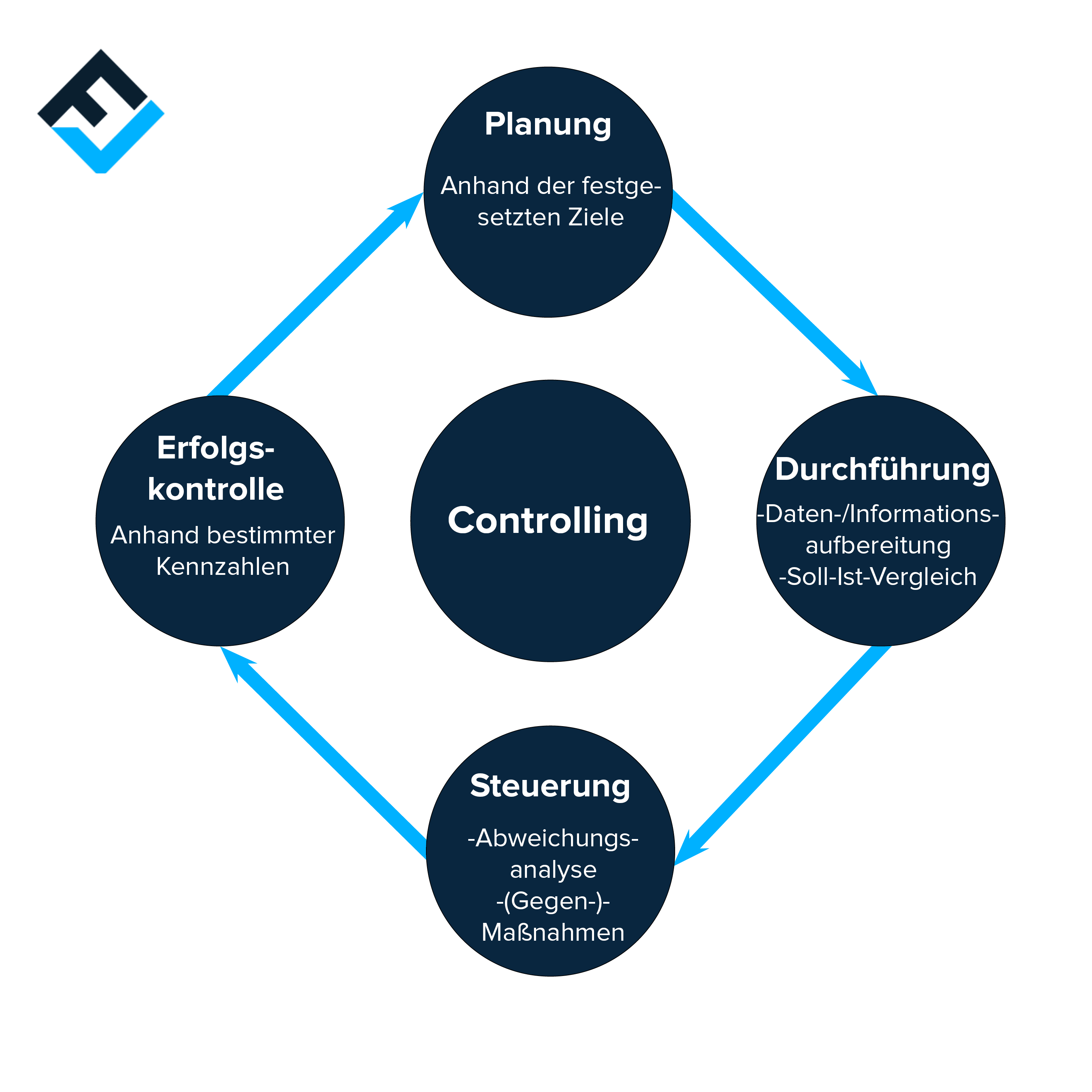 Controlling_final