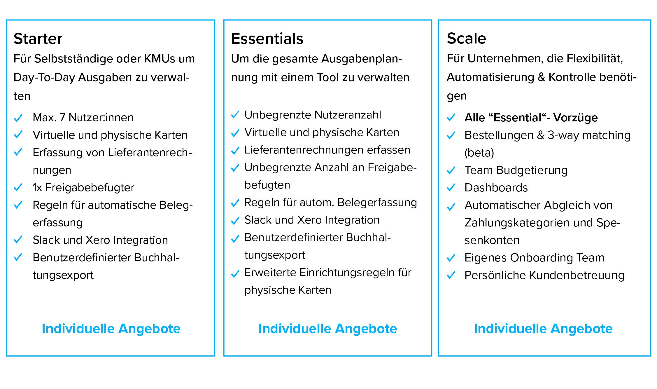 Spendesk_Preise